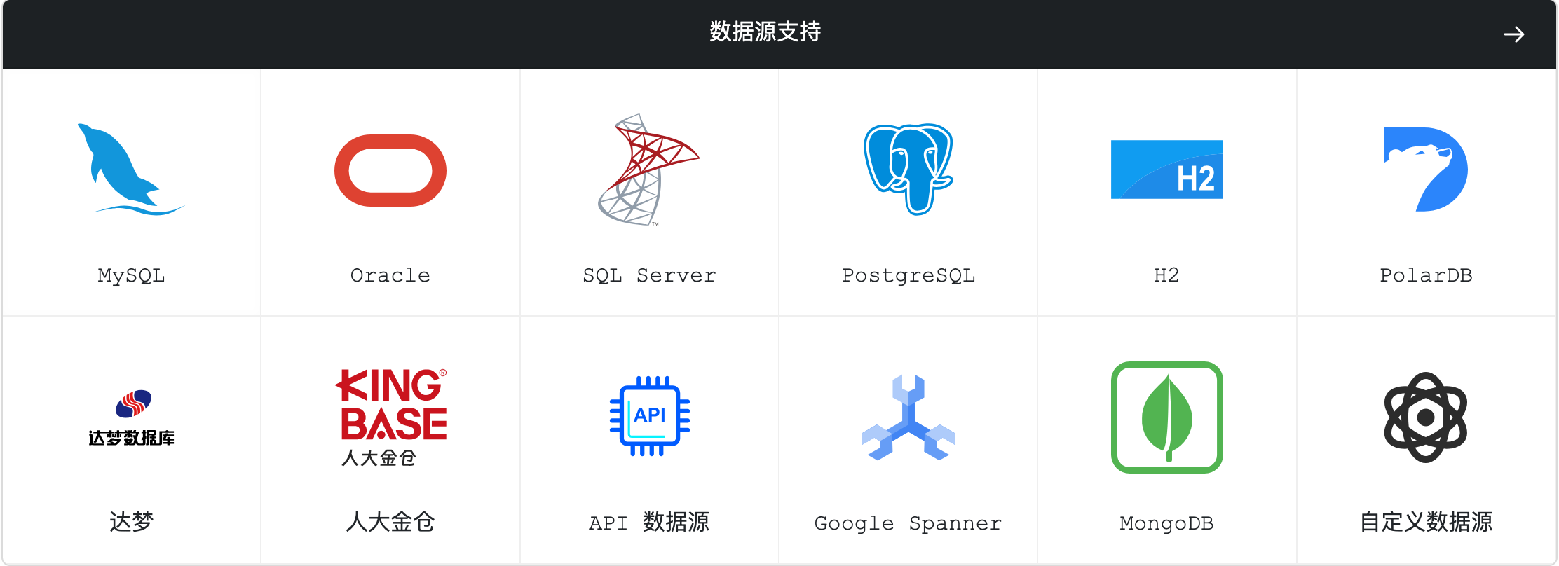 数据源支持